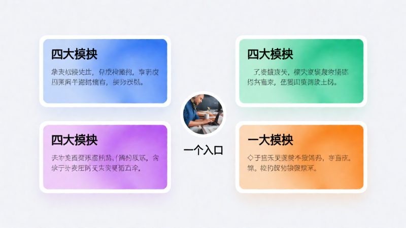 leisu 的核心功能全览:四大模块 × 一个入 配图